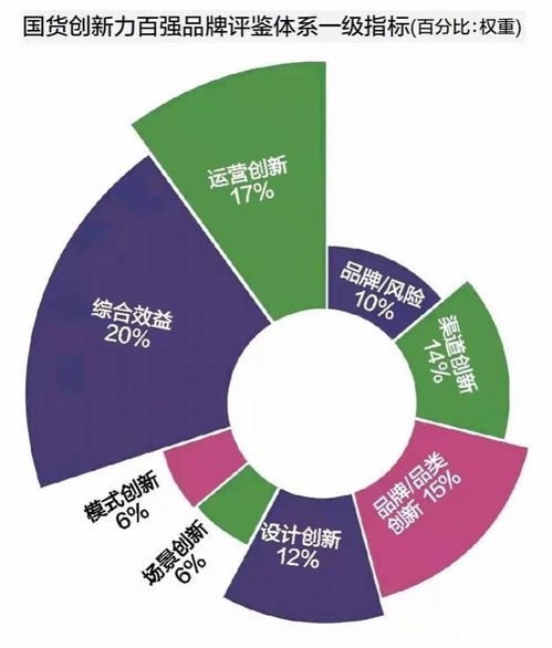 國貨創(chuàng)新力百強(qiáng)調(diào)研報(bào)告 六大創(chuàng)新?lián)纹饑保拇箫L(fēng)險(xiǎn)應(yīng)警惕