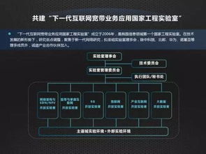 開(kāi)放合作，共筑未來(lái) 中國(guó)聯(lián)通網(wǎng)絡(luò)技術(shù)研究院引領(lǐng)產(chǎn)業(yè)互聯(lián)網(wǎng)生態(tài)鏈創(chuàng)新