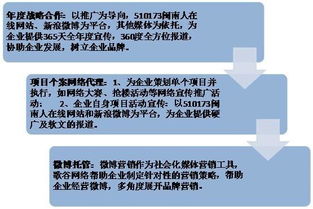 漳州歌谷網(wǎng)絡(luò)技術(shù)圖冊(cè)開(kāi)發(fā) 創(chuàng)新構(gòu)建智能化平臺(tái)