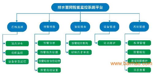 城市排水管網監測系統的核心特點、主流生產廠家及網絡技術服務價格解析
