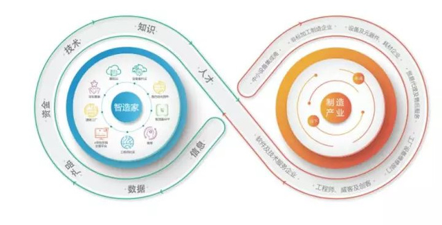 智造家受邀亮相2017中國工業(yè)互聯(lián)網(wǎng)大會(huì)，共話數(shù)據(jù)服務(wù)新未來