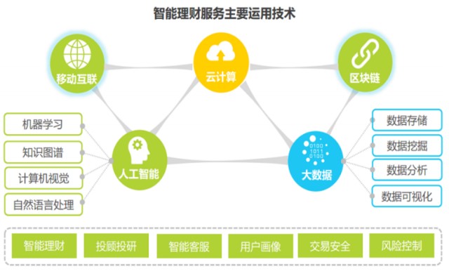 互聯網證券揚帆起航 網絡技術服務為核心的金融變革之路