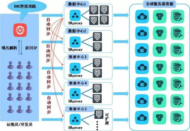 “十億級”堡壘機集群 解碼某大型互聯網企業的安全治理之道