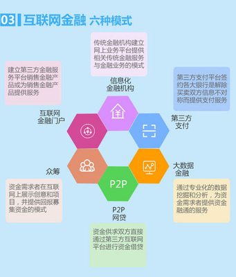 互聯網金融的發展模式概述
